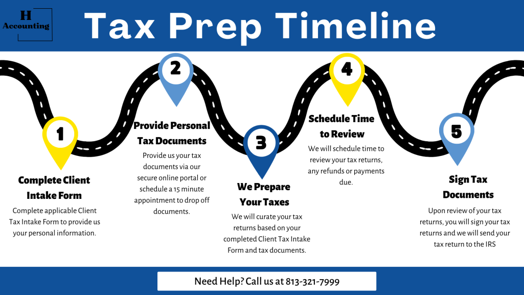 Tax prep timeline