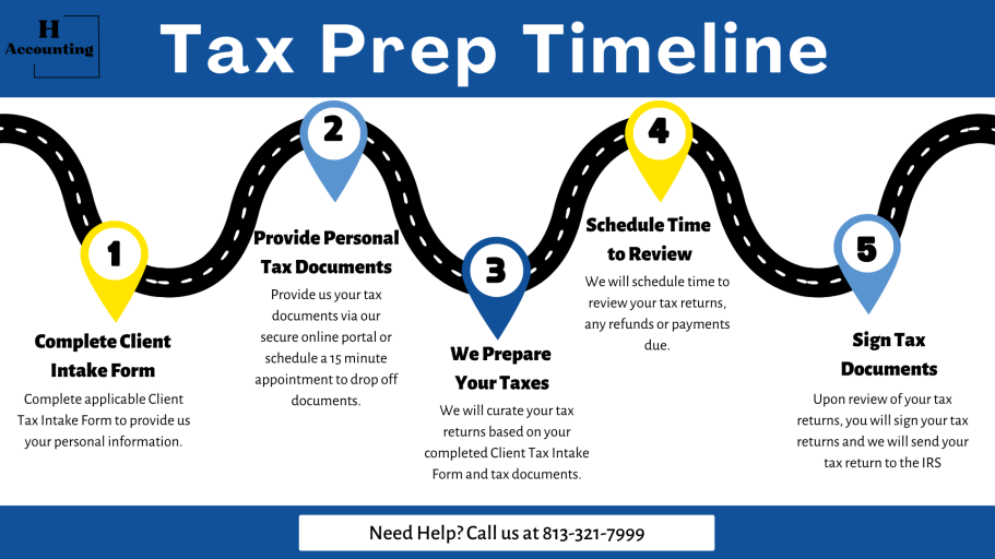 Tax Preparation Timeline Tax prep timeline